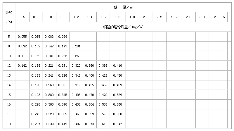 昌江直缝焊管尺寸规格表